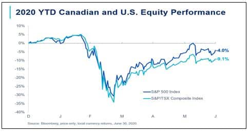 Canada Us Equity - Blacktower Financial Management Eu