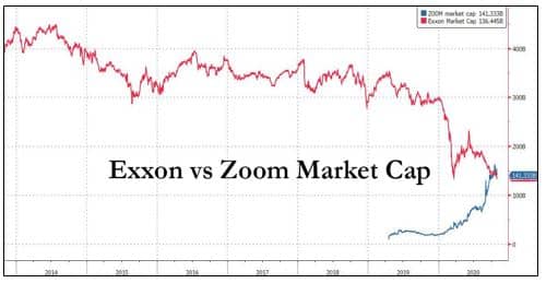 Exxon Vs Zoom - Blacktower Financial Management Eu