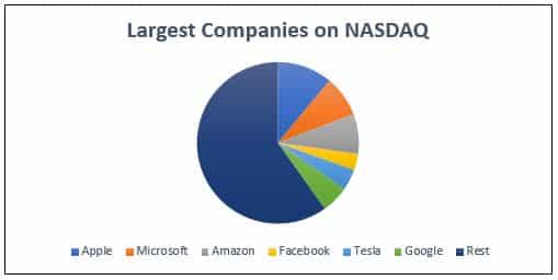 Nasdaq - Blacktower Financial Management Eu
