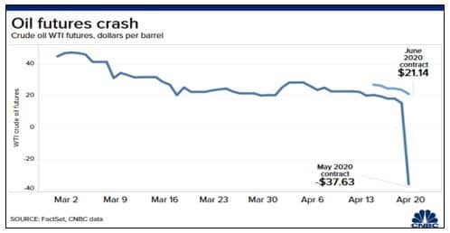 Oil Futures Crash - Blacktower Financial Management Eu