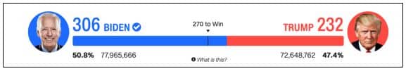 Us Election - Blacktower Financial Management Eu