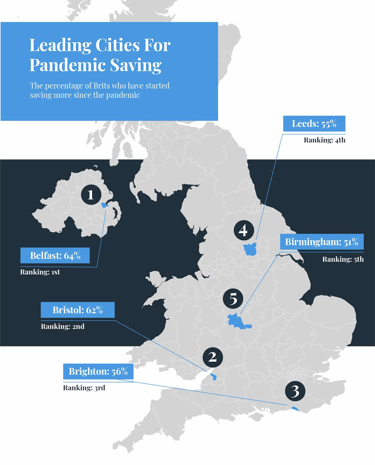 UK Pandemic Savings