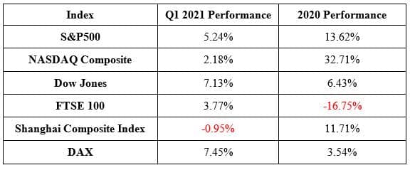 Performance - Blacktower Financial Management Eu