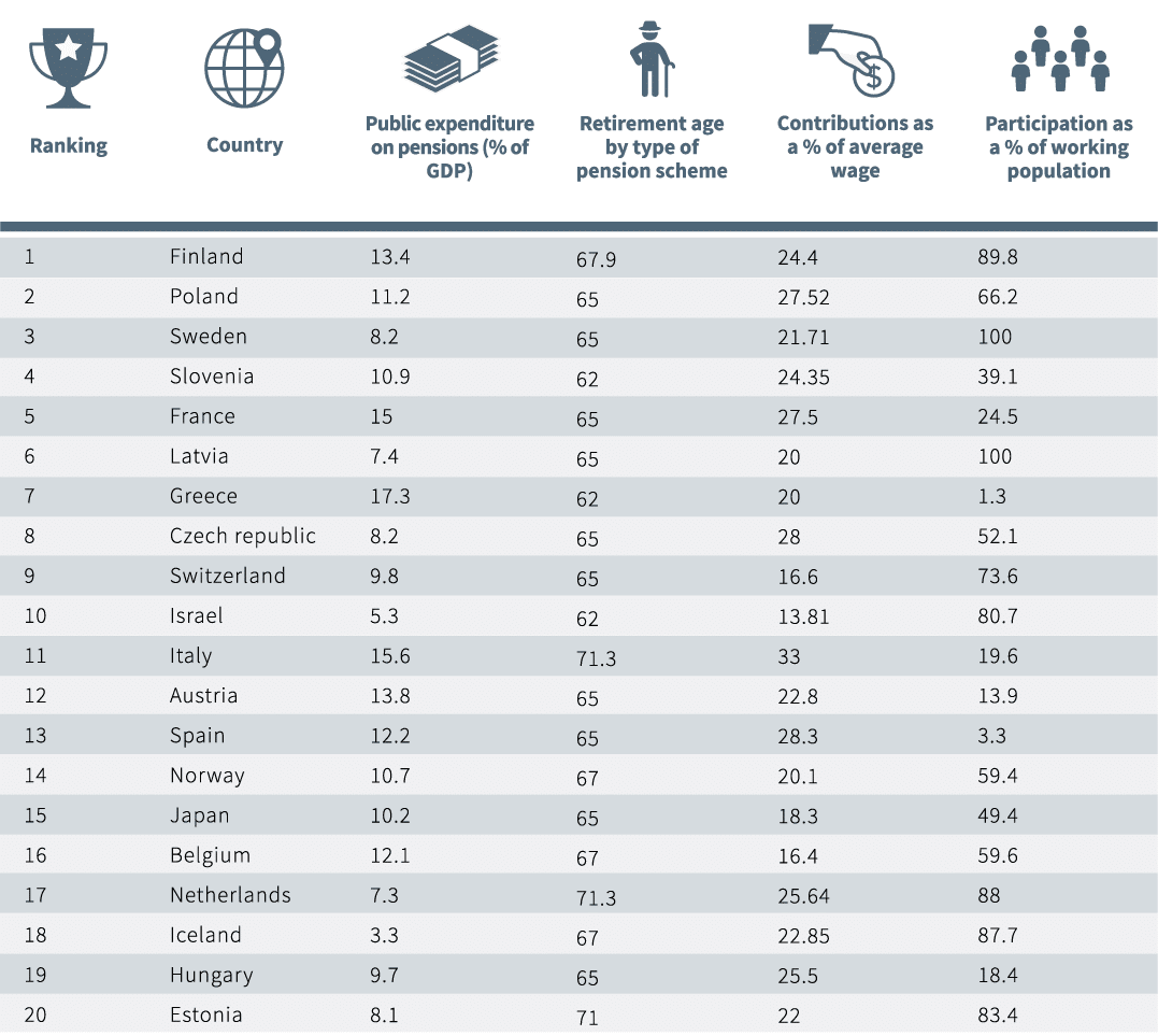 Ranked: The 100 Biggest Public Companies in the World